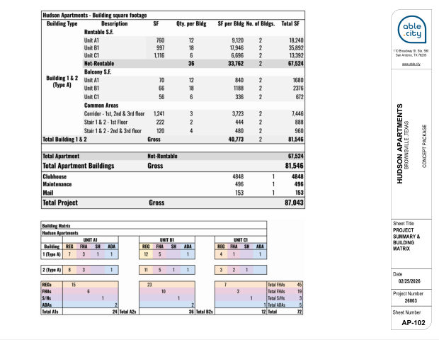 Project summary & building matrix, sheet AP-102